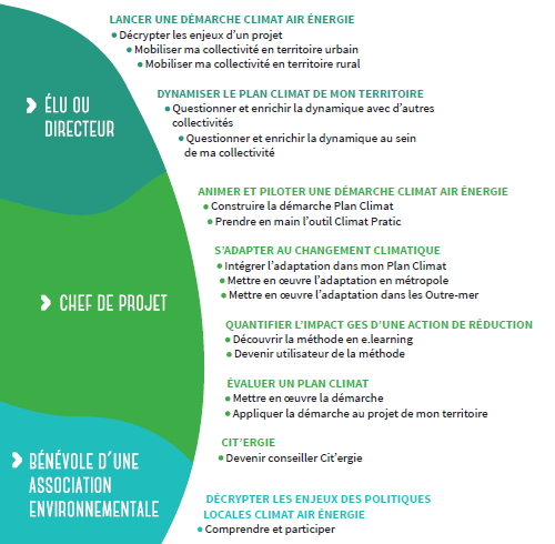 Sommaire de l'offre de formation Climat Air Energie de l'Ademe