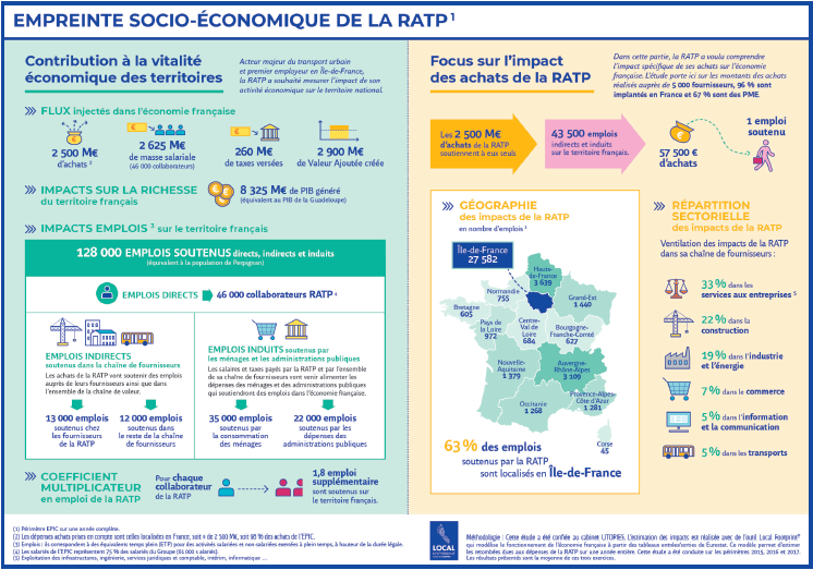 Infographie étude d'empreinte RATP