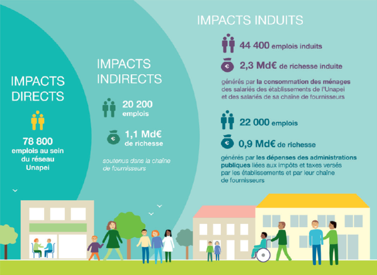 Infographie Unapei