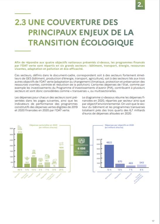 Page intérieure rapport OAT Verte