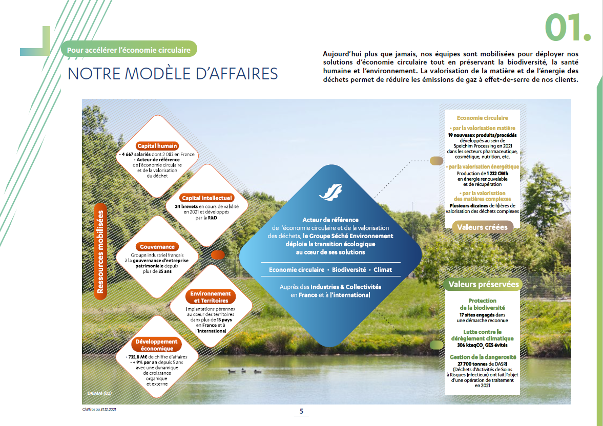 Infographie Modèle d'affaires