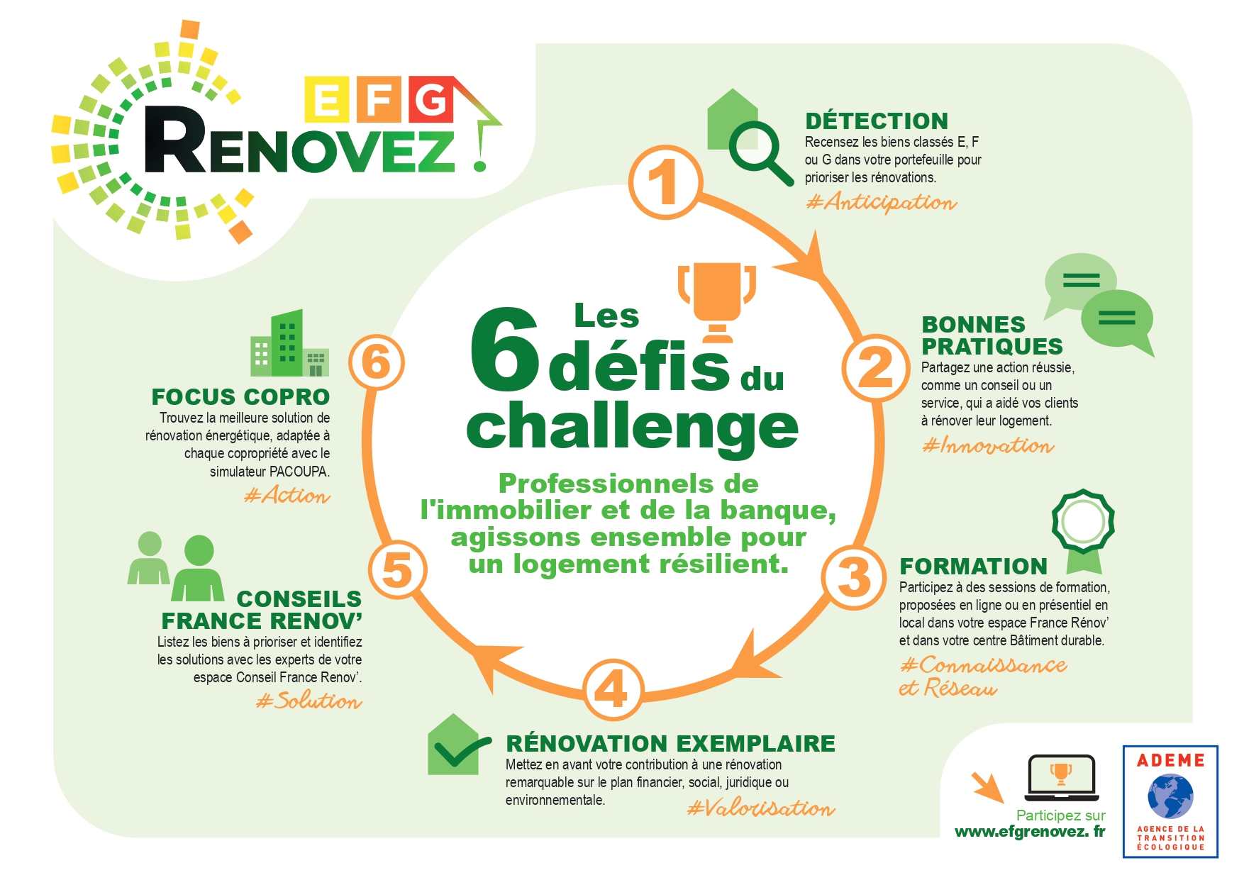 Lire la suite à propos de l’article Le challenge EFG Rénovez de l’ADEME en infographie
