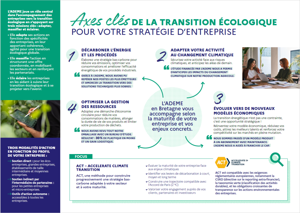 visuel de la double page intérieure de la plaquette entreprises ademe en bretagne